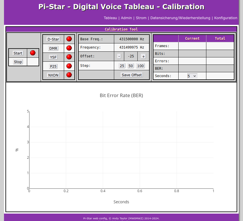 Digital Voice Tableau - Calibration